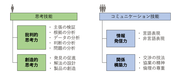 スクリーンショット 2021-12-28 13.29.40