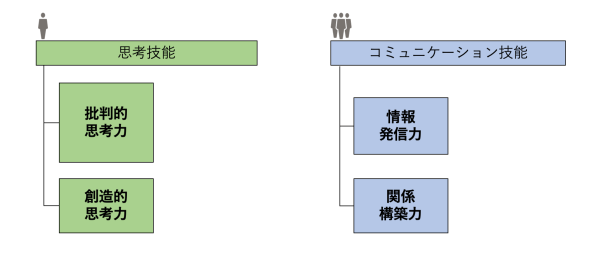 スクリーンショット 2021-12-28 13.30.07